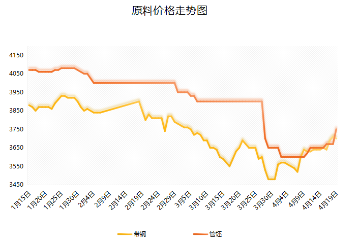 接着涨！盈利近50%！利好发力！钢价还要涨多久？